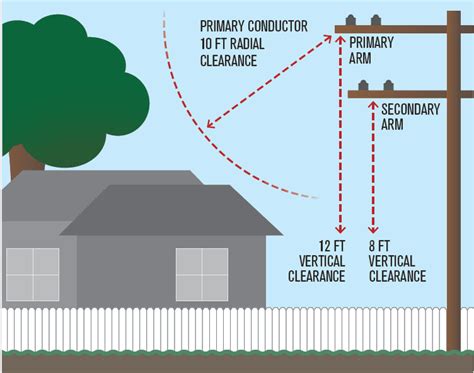 electrical box easement|electric power easement laws.